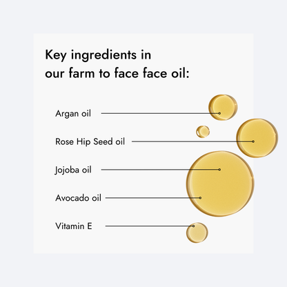 Farm to Face Organic Oil